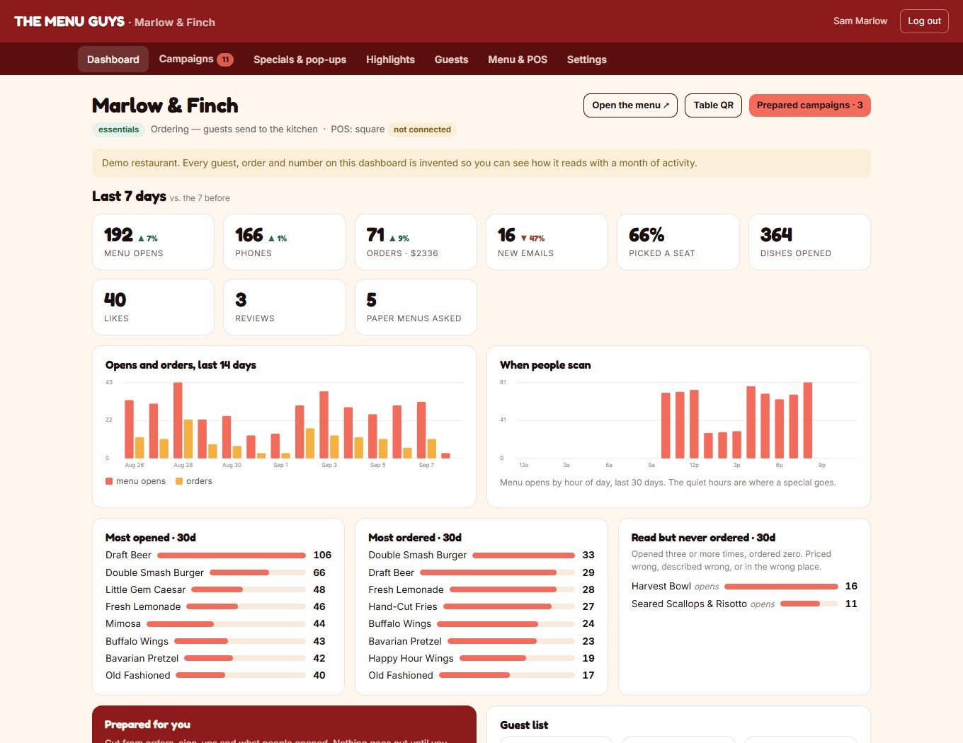 The owner dashboard: last seven days, opens and orders chart, most opened dishes, prepared campaigns